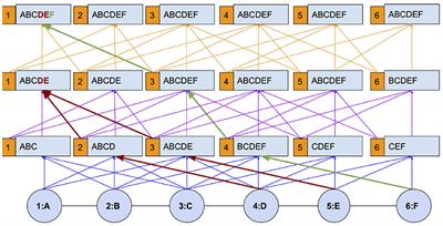 Scaling Graph Propagation Kernels for Predictive Learning